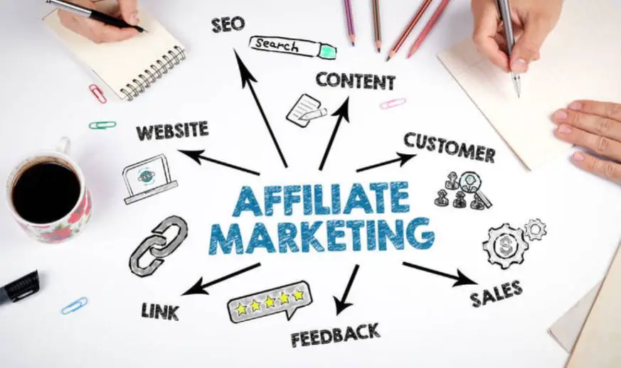 Affiliate Marketing Without Showing Your Face