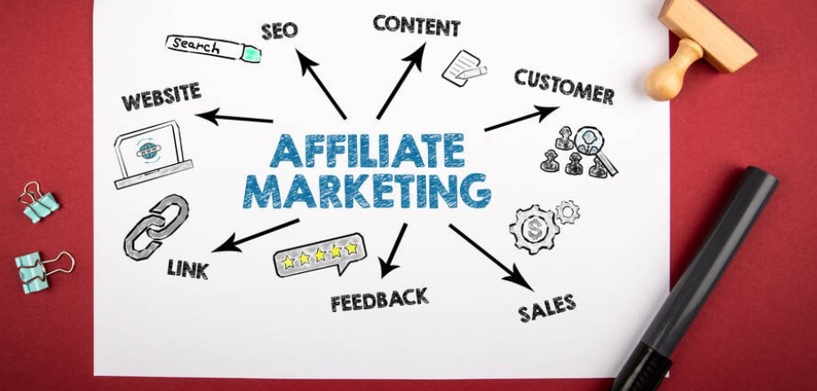 Fiverr affiliate review: What's affiliate marketing?