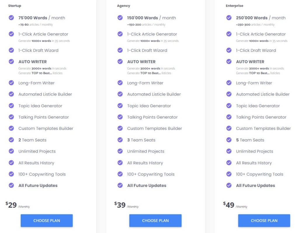 TextBuilder AI review: Subscription pricing structure 