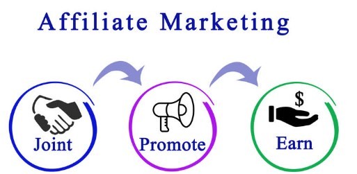 Is affiliate marketing saturated