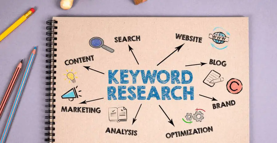 Keyword research for affiliate marketing 