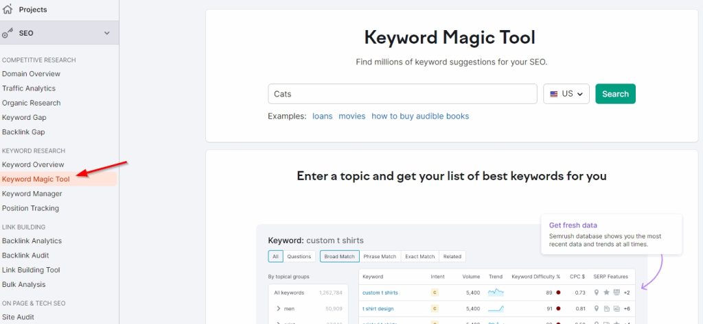SEMrush keyword magic tool 